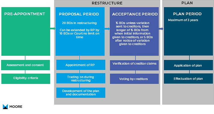 SBPR-DIAGRAM-DESMOND.png