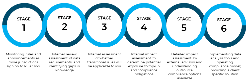 Pillar-Two-stages-image_for-web-page.png Pillar-Two-stages-image_for-web-page.png